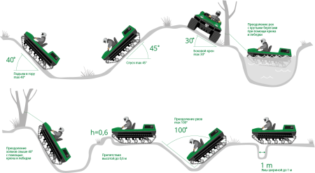 Мотовездеход TINGER Track 2
